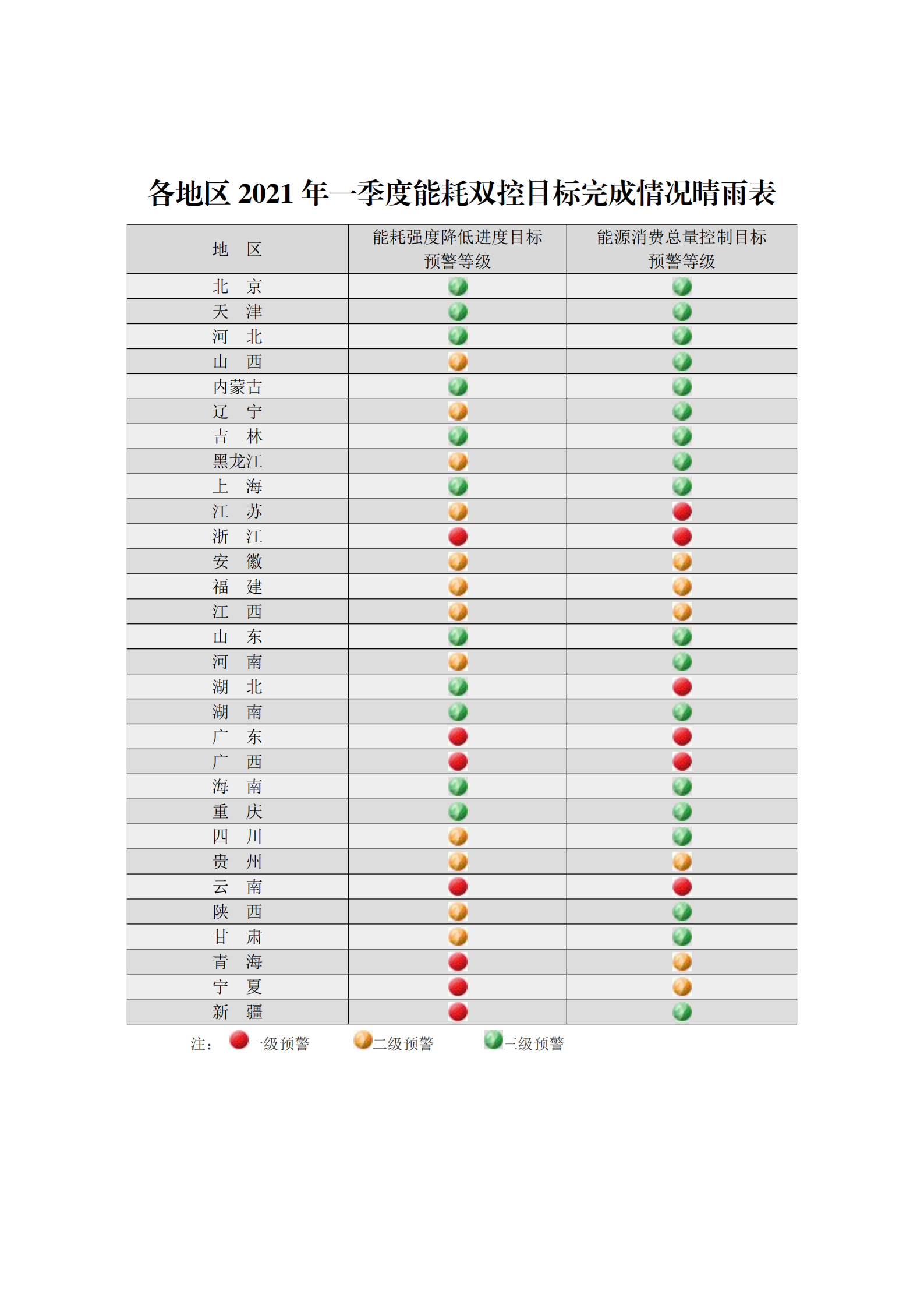 国家发改委发能耗双控“红灯”预警.png 国家发改委发能耗双控“红灯”预警.png