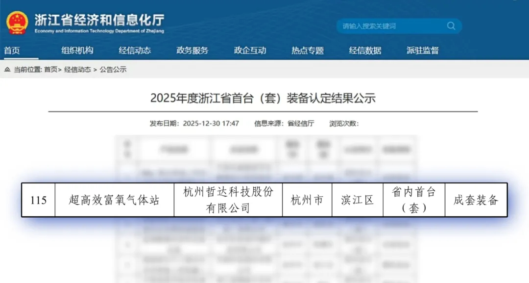 喜报！超高效富氧气体站获评2025年浙江省首台（套）装备_2.jpg
